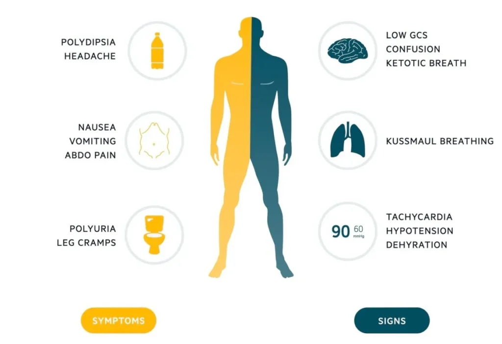 What-is-ketoacidosis-1-1167x800