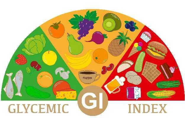 adiet-with-a-low-glycemic-index-gi