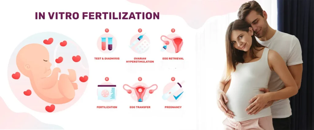 IVF-can-assist-with-getting-preg-1400x583